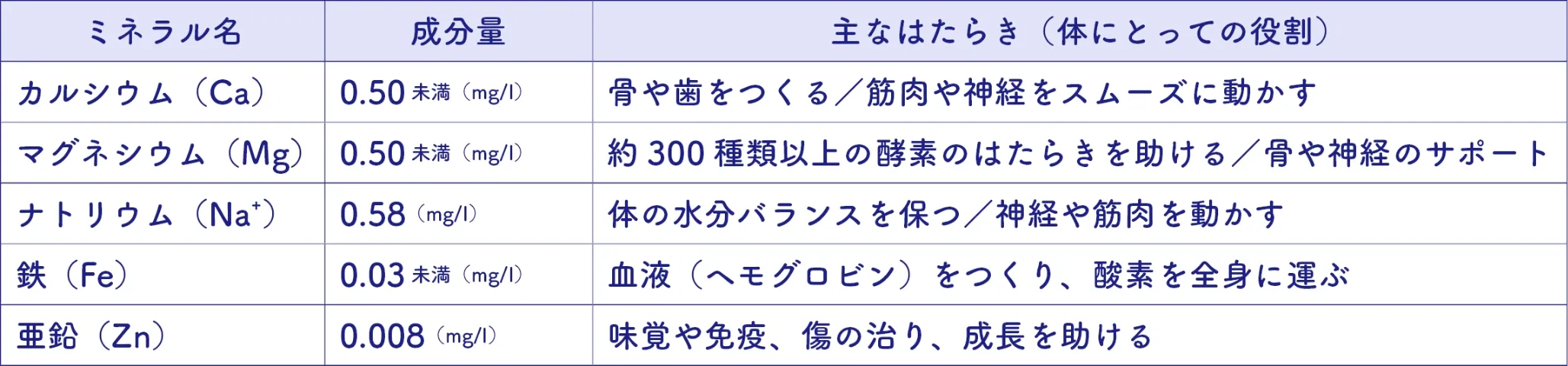 ウォーターステーション