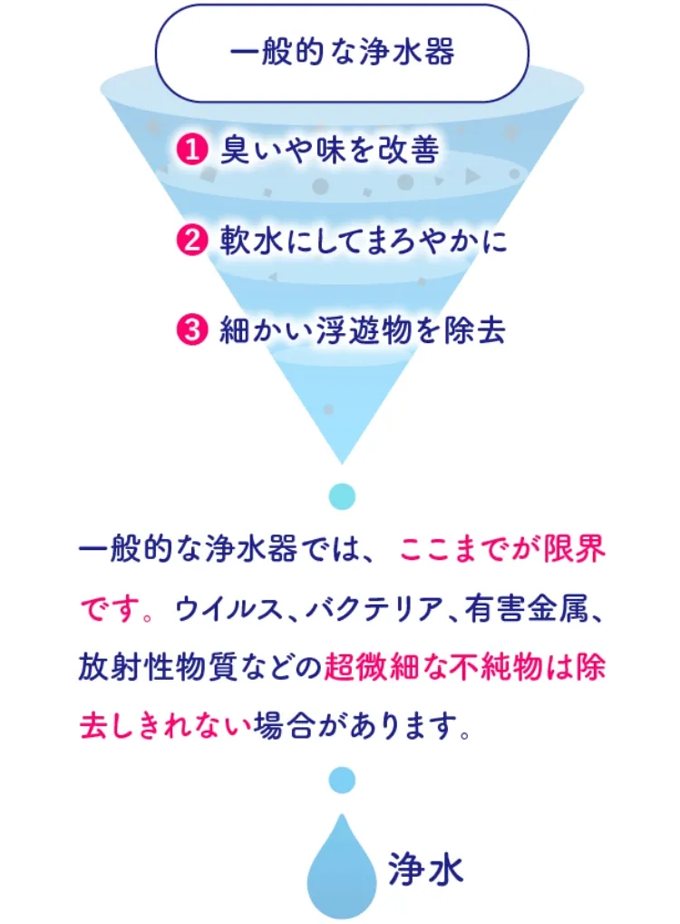 ウォーターステーション