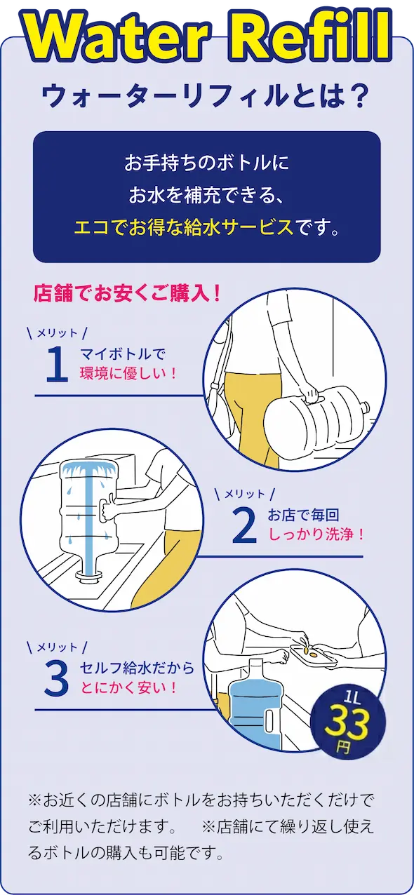 沖縄で購入できるお水・ピュアウォーター（RO純水）の量り売りとリフィル購入方法図解